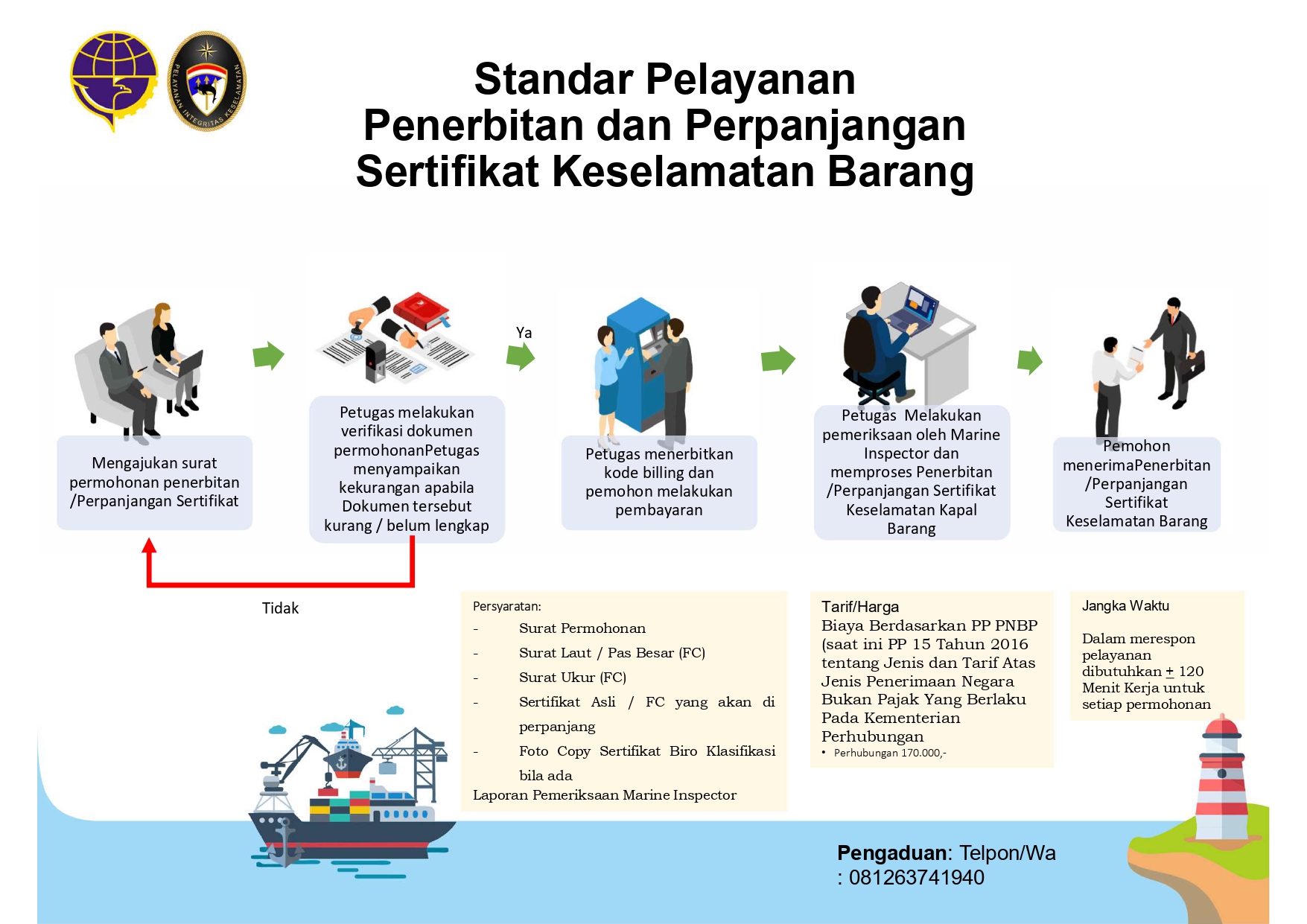 SP PENERBITAN DAN PERPANJANGAN SERTIFIKAT KESELAMATAN BARANG_removed_page-0001.jpg